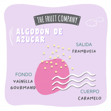 THE FRUIT COMPANY  Spray Désodorisant Barbe à papa  200ml